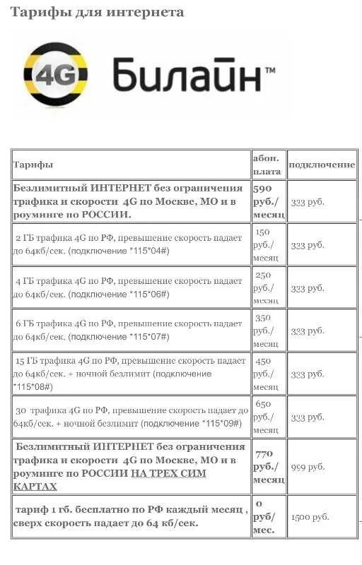 Как подключить интернет билайн на телефон безлимитный. Как подключить безлимитный интернет на Билайн. Как подключить безлимитный интернет на Билайн на телефоне. Как подключить интернет Билайн на телефон безлимитный интернет. КСК подключить безлимитный интернет Билайн.