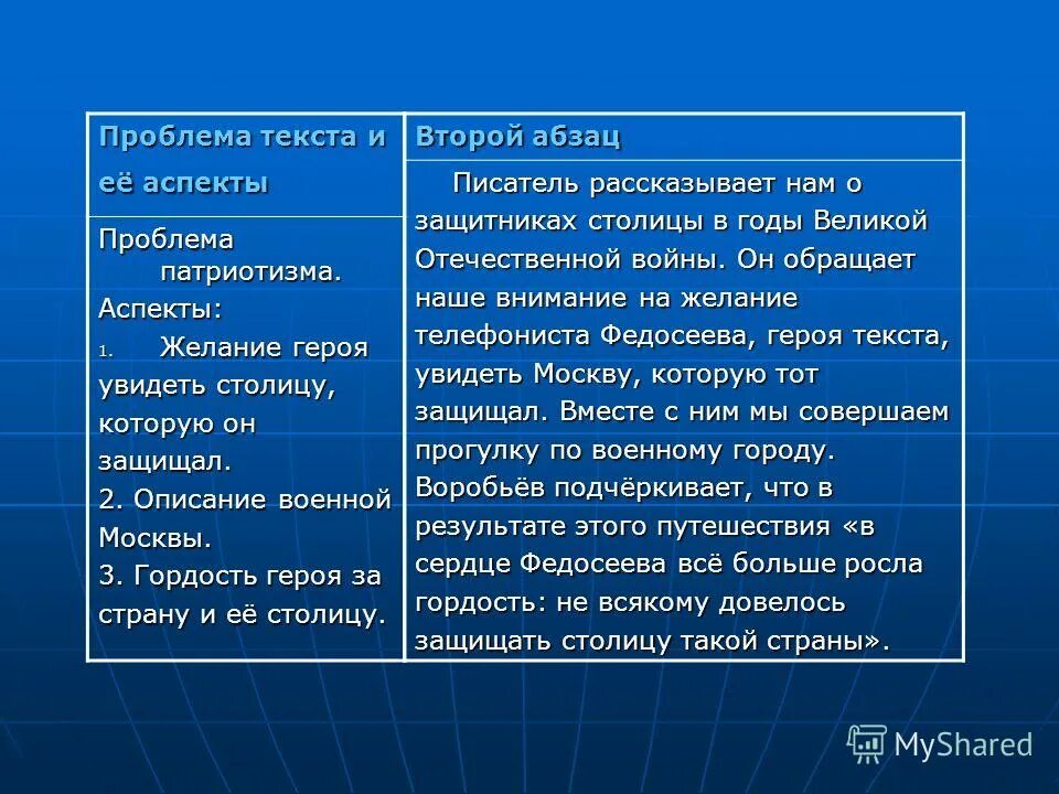 аспекты писателей. аспекты писателей. портреты русских детских писателей. какая проблема в тексте фадеева телефониста. 5-86793-022-x.