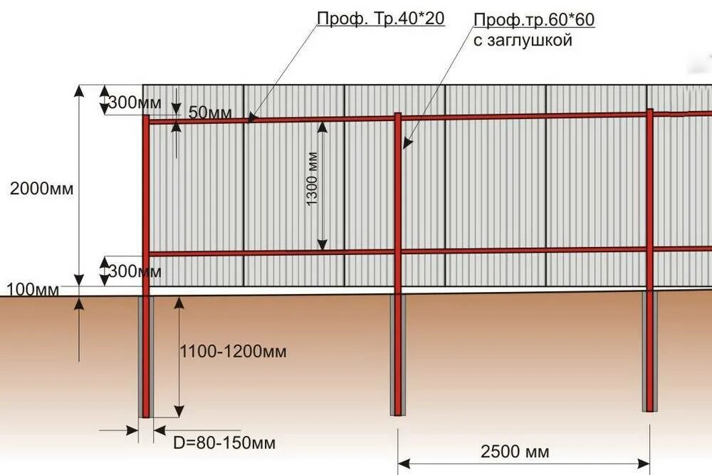 Столб для забора какой диаметр. Чертеж монтажа забора из профлиста. Забор из профнастила схема монтажа с размерами. Схема забора из профлиста 2м. Забор из профлиста Размеры и чертежи.