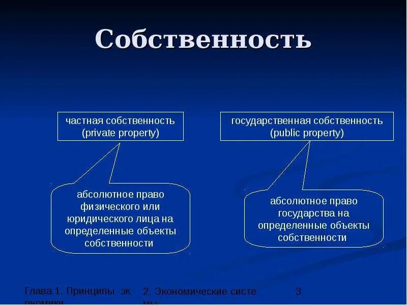 Частная собственность это в экономике. Собственность презентация. частная и государственная собственность. собственность это в экономике определение.