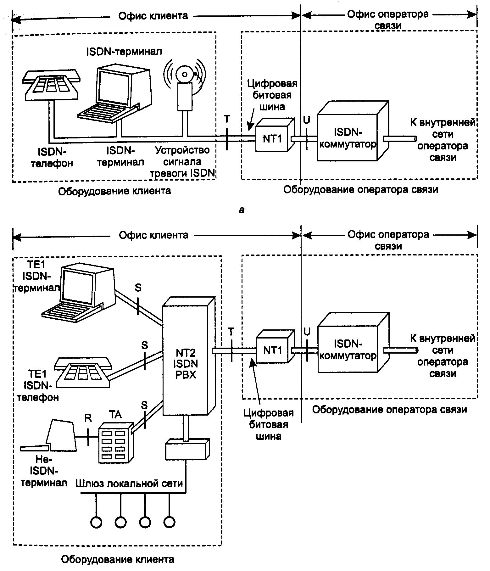 Структурная схема сети ISDN. Схема обработки внутристанционного вызова ISDN-ISDN. Схема ISDN-ISDN. Технологии передачи данных ISDN.