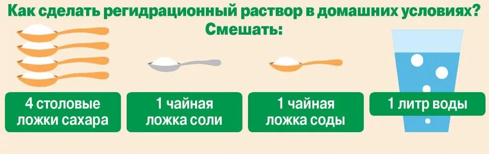 1 столовую ложку на литр воды. Регидрон рецепт в домашних условиях. Как приготовить регидрон в домашних условиях. Как приготовить регидрон в домашних условиях рецепт. Регидрон сделать в домашних условиях.