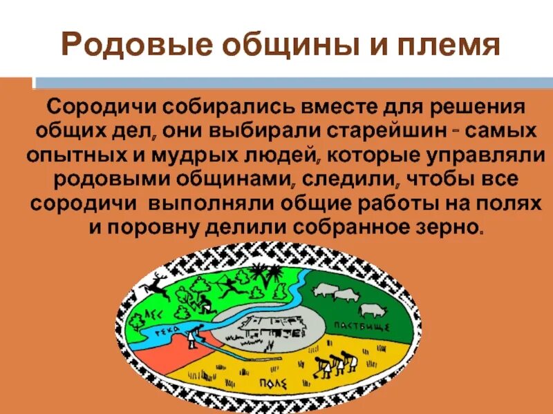 Родовая община была. Родовая община. Родовые общины и племя. Что такое род племя община. Возникновение родовой общины.