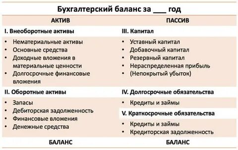 Основной капитал в балансе