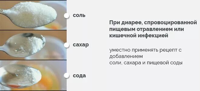 Сколько лет поносу. Раствор при рвоте вода соль сахар. Солевой раствор при отравлении. Солевой раствор при отравлкни. Водно-солевой раствор при рвоте.