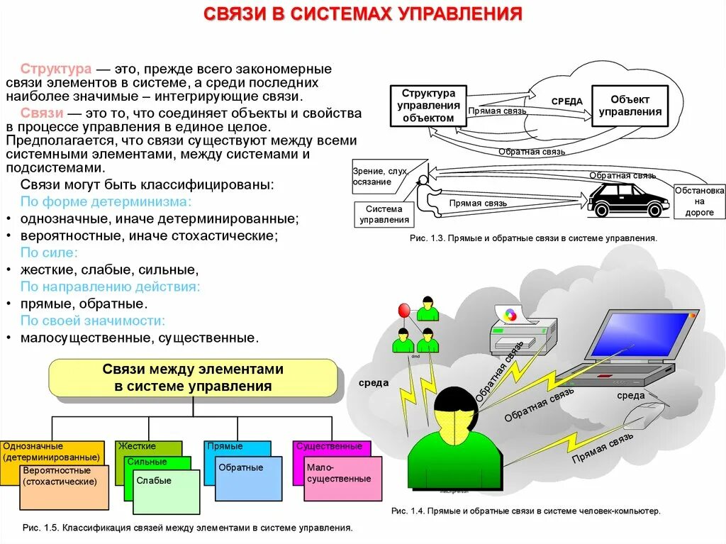 Связи элементов системы могут быть. Элементы системы управления связи. Единая структура.