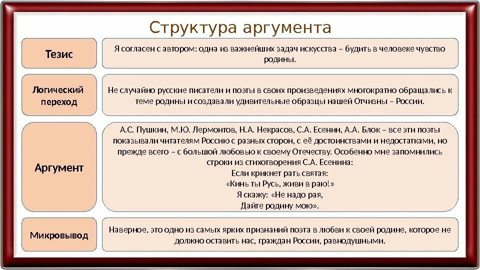 Проблема выбора аргументы. Эссе аргументация. Аргументы для сочинения. План аргументации в сочинении. Структура аргумента.