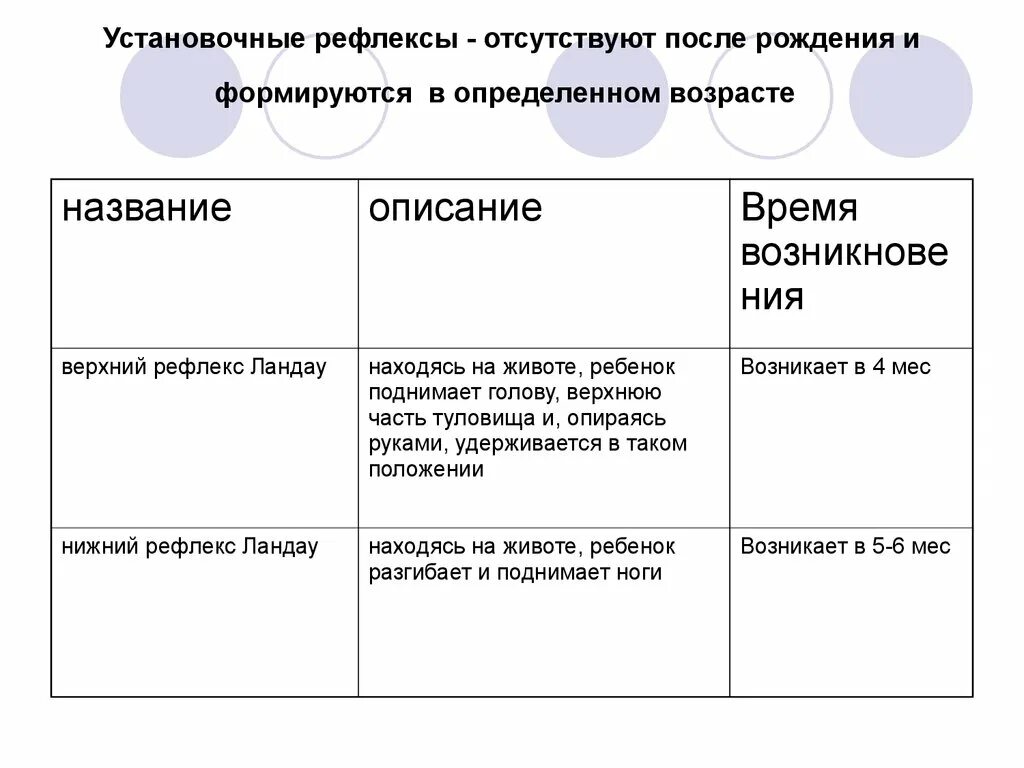 Лабиринтный установочный рефлекс. Лабиринтный установочный рефлекс у детей. Установочные рефлексы. Установочные рефлексы у детей.