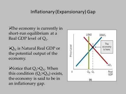 Gap definition