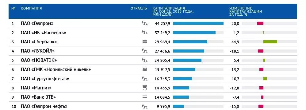 Компании ао в россии