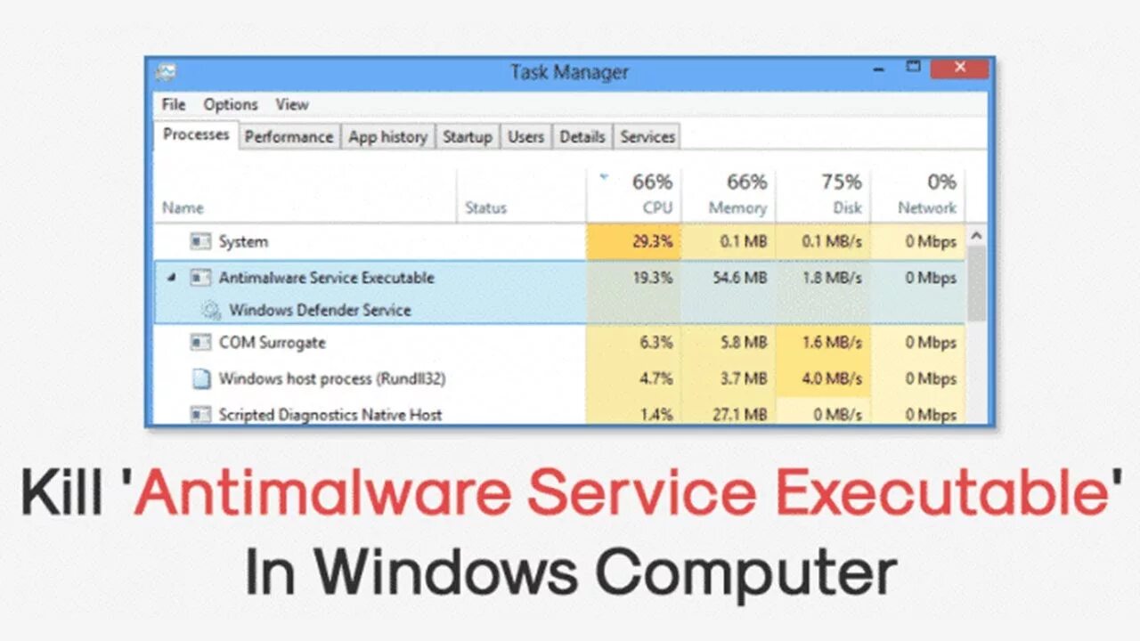 Antimalware service что это за процесс. Программа для отключения Antimalware. E-service. Windows Antimalware service отключить. Anti Malware service executable что это.