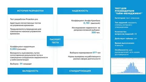 Тесты по управлению качеством