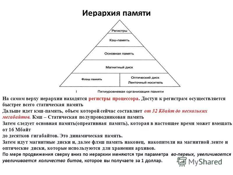 иерархия памяти современного персонального компьютера. иерархическая организация памяти компьютеров. иерархическая структура памяти схема. пирамида иерархии памяти. иерархическая структура памяти пк.