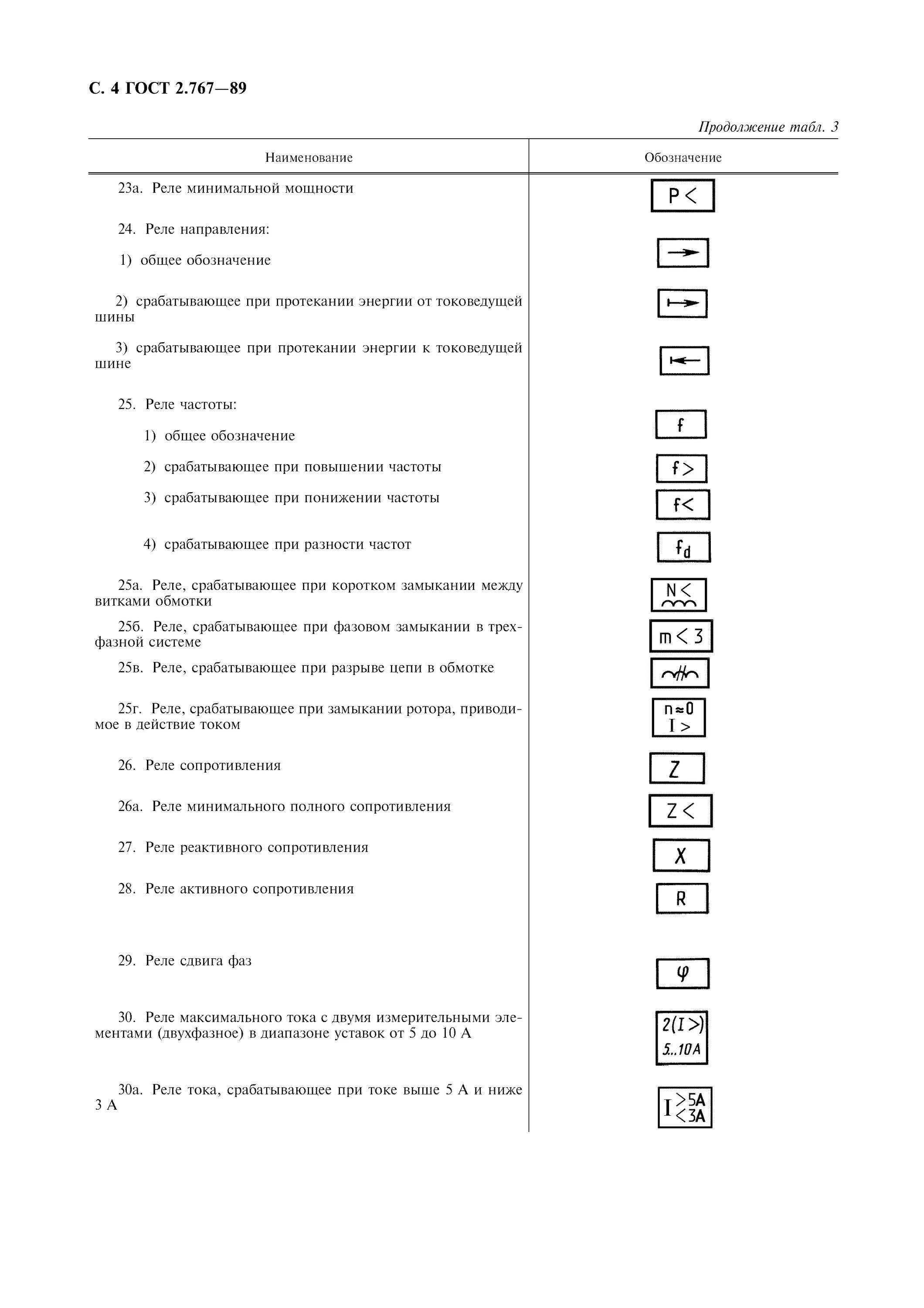 Скачать ГОСТ 2.756-76 Единая система конструкторской документации. Обозначения у