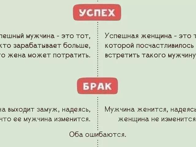 Мужчин отличает. Мужчина и женщина отличия. Различия мужчин и женщин. Чем отличается мужчина от женщины. Чем отличаются мужчины и женщины.