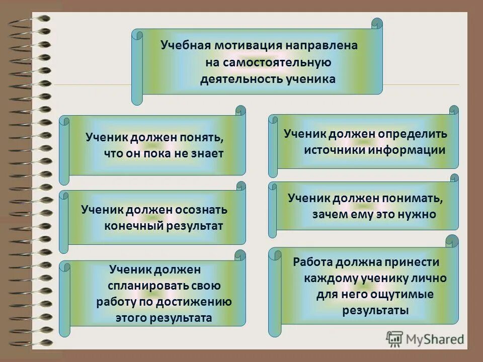 Анкета учебная мотивация