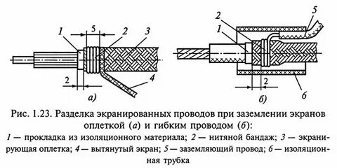 Разделка экранированного кабеля