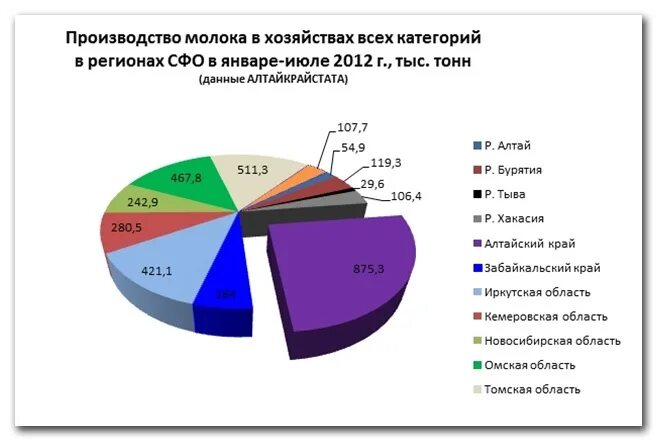 Список производства. Какие товары производить. Объемы производства свинины в мире-. Каким производством известна москва. Каким производством известна москва.