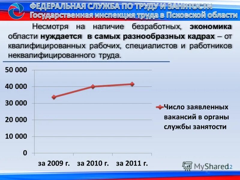 примеры низко квалифицированого труда. причины дифференциации заработной платы на рынке труда. неквалифицированная рабочая сила. причины различий в заработной плате. спрос на рынке труда график.