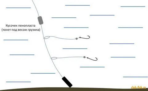 Какая снасть для ловли форели
