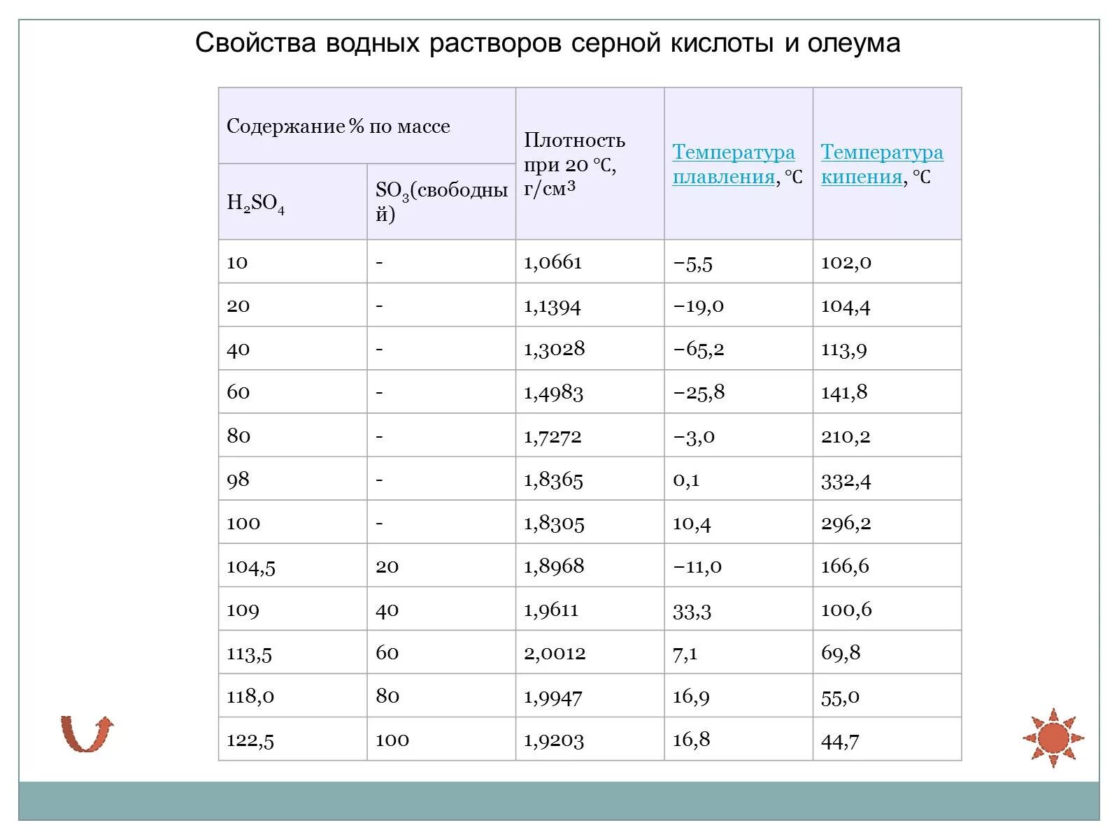 Плотность hcl