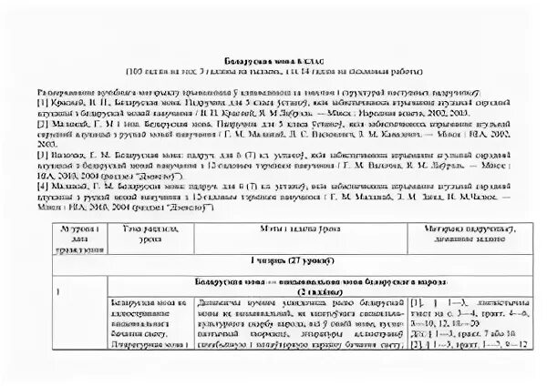 Каляндарна тэматычнае планаванне 2024 2025