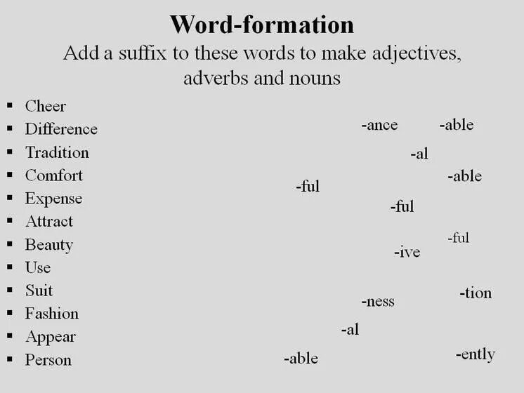 Word formation form noun with the suffixes. Word formation задания. Word formation в английском языке. Word building in English таблица. Word formation в английском языке упражнения.