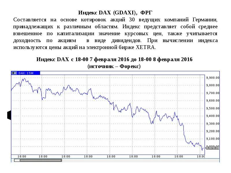 Dax уникальное значение. Dax индекс. котировки акций. котировки акций ржд. основы dax.