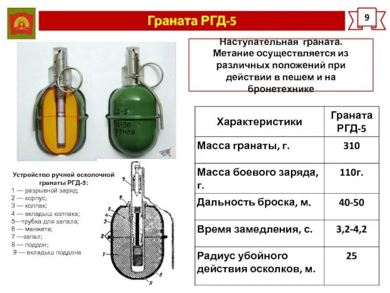 Радиус осколков ргд 5. Граната ф1 и РГД 5. ТТХ гранаты ф1 и РГД 5. Ручные гранаты РГО РГД Ф-1 РГН. РГД 5 Ф 1 РГН РГО.