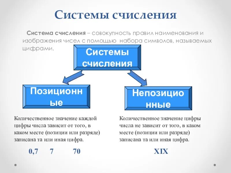 Системы счисления. Система счисления презентация. Типы систем счисления. Системы счисления Информатика презентация. Какие виды системы счисления