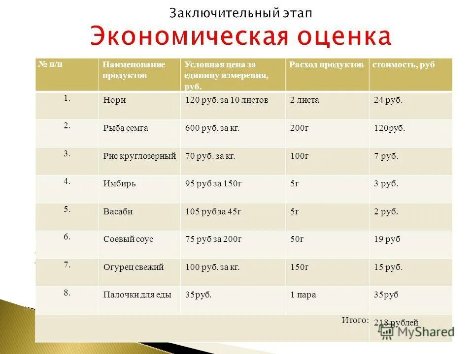 3 заключительный этап. своими словами заключительные этап. заключительный этап подведение итогов. 3 заключительный этап. 3 заключительный этап.