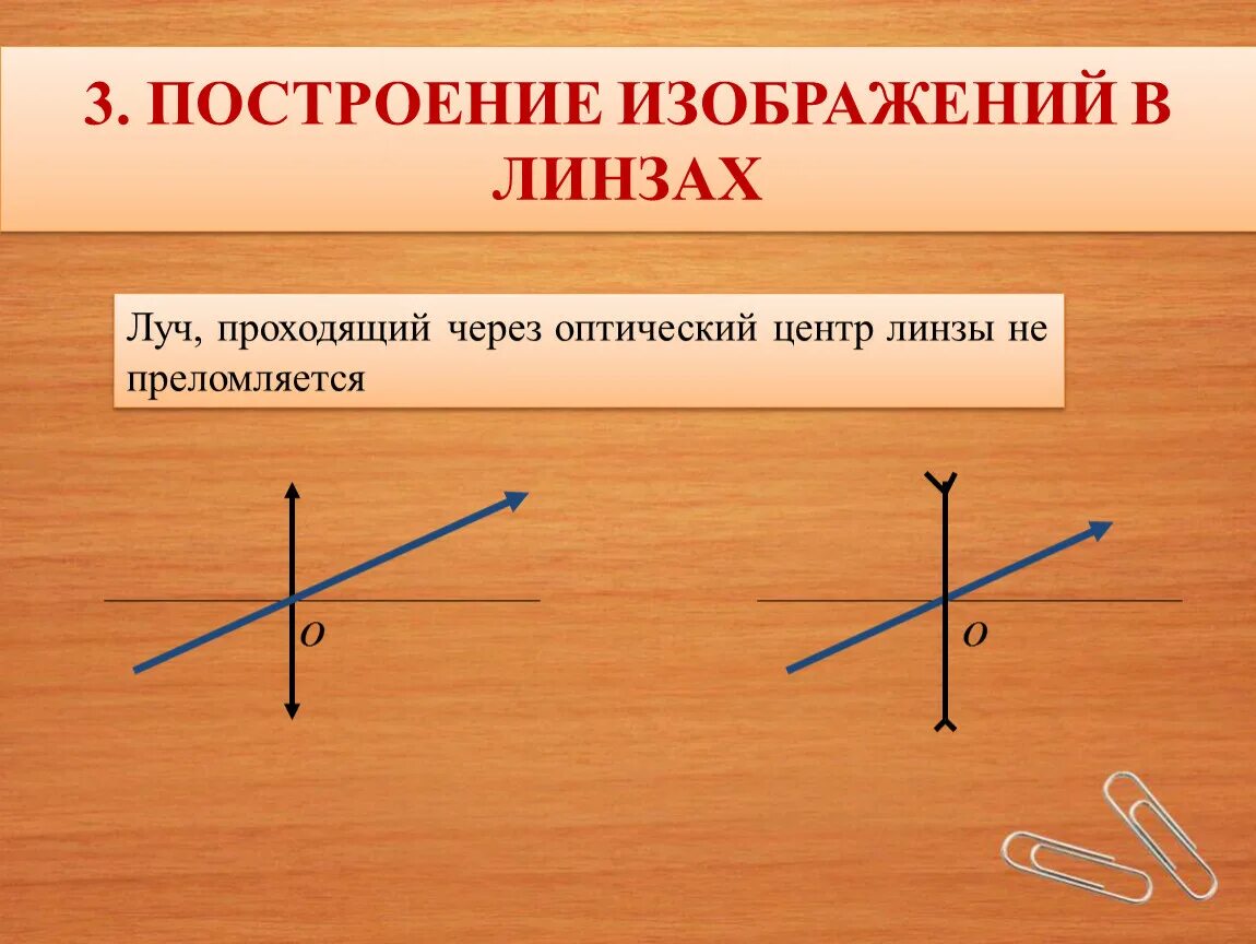 3 оптический центр. Луч проходящий через оптический центр. Оптический центр линзы физика. Луч проходящий через центр линзы. Луч прозодящий черезоптический чентр линзы ....