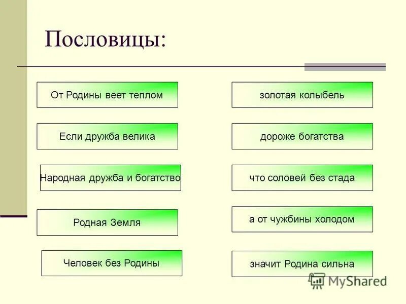 Тепло родины слова. Поговорку от Родины теплом веет. Пословицу от Родины теплом веет. Пословицы о родине. Собери пословицы о родине.