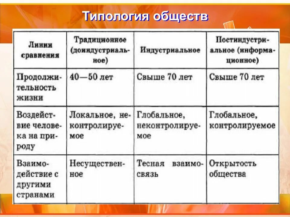 Признак типологии