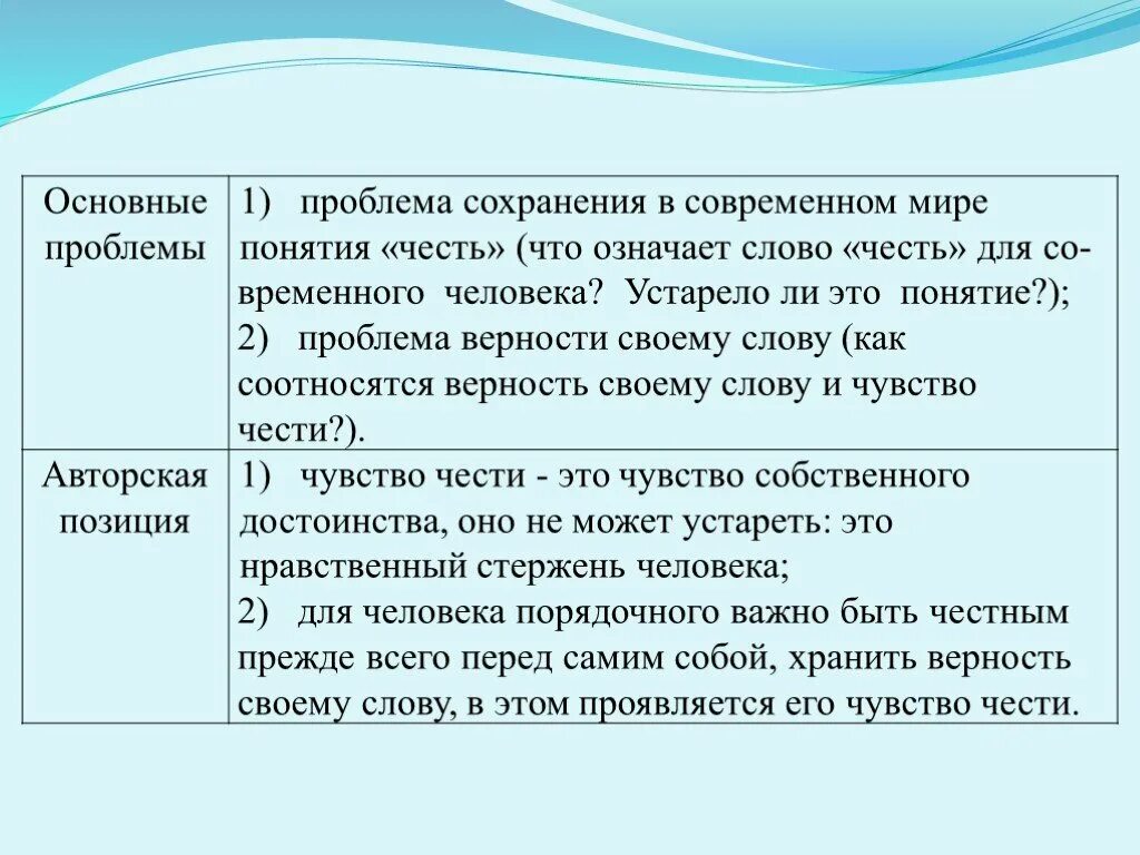 Понятие чести. Определение понятия честь. Понятие чести в современном обществе. Понятие слова честь. Слова чести 6