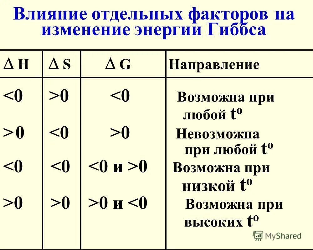 Энтальпия энтропия и энергия Гиббса. Зависимость энергии Гиббса от энтропии и энтальпии. Зависимость энергии Гиббса от энтропии. Зависимость энергии Гиббса от энтальпии.