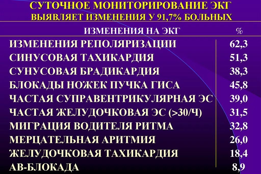 Заполнение дневника суточного мониторирования. Дневник пациента холтеровского мониторирования экг. дневник суточного мониторирования экг. дневник пациента при суточном мониторировании экг. дневник суточного мониторинга артериального давления.