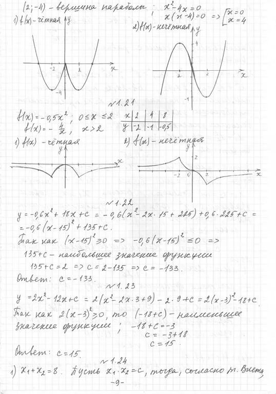 Базовая математика 10 класс мерзляк. Мерзляк 10 класс Алгебра учебник базовый уровень. Алгебра 10 класс Мерзляк базовый уровень. Учебник по алгебре 10 класс Мерзляк базовый уровень.