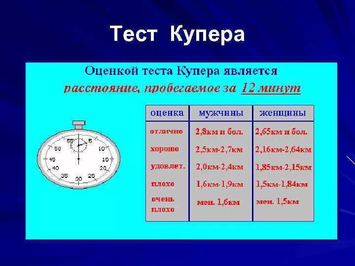 Тест Купера. Тест Купера нормативы. 12 Ти минутный тест Купера. Упражнения на выносливость тест Купера.