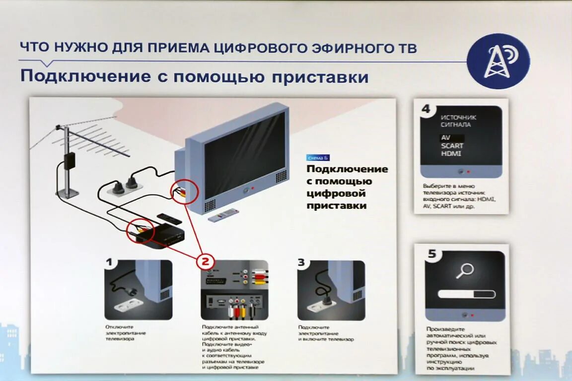 Новосибирск каналы телевидение. Цифровое Телевидение в Москве. Цифровое ТВ ОТС. РТРС приставка. Карточка для телевизора для приема цифрового вещания.