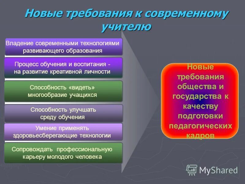 Фактор обучения и воспитания