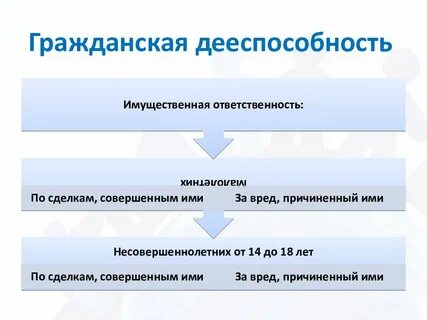 Имущественная ответственность по сделкам