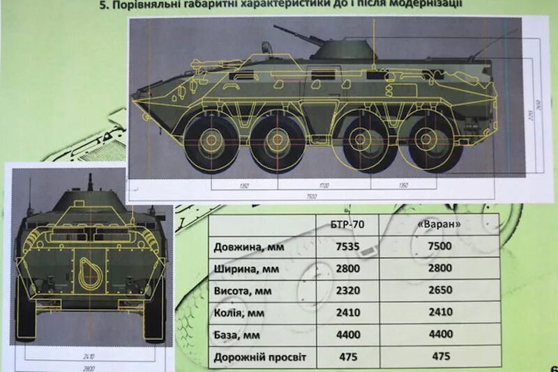 Бтр это расшифровка. БТР 80 бронирование толщина. Толщина брони БТР 70. БТР-70 Варан. ТТХ бронетранспортер БТР 80.