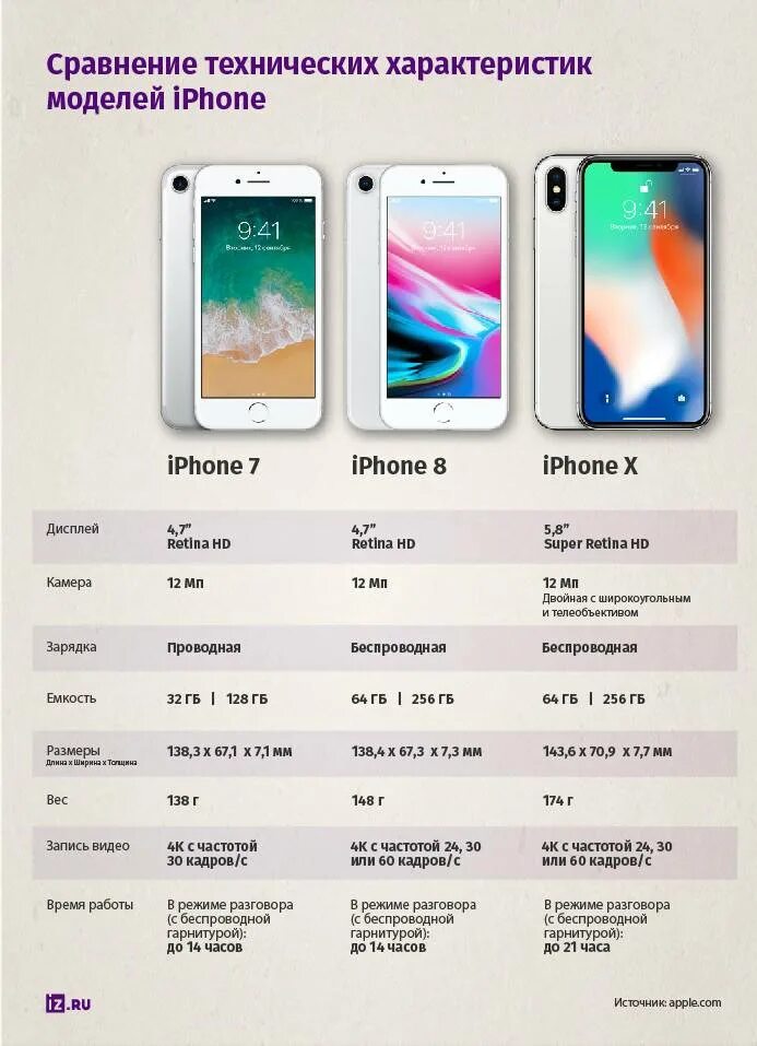 Сколько герц xr
