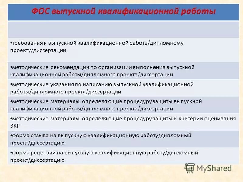 Требования к написанию вкр. Требования к написанию выпускной квалификационной работы. методические рекомендации к вкр. рекомендации по написанию вкр. общая характеристика вкр.