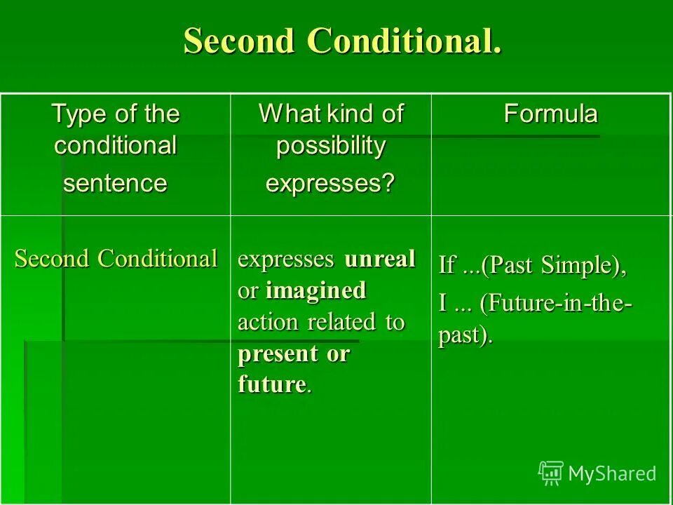 Second conditional sentences. Second conditionals в английском. Кондишинал тайп. 2 кондишионал. Conditional sentences type 2.