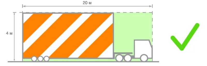 Габаритный и негабаритный груз. Габариты груза при автоперевозках. Габариты по высоте перевозимого груза. Допустимые габариты перевозимого груза. Предельно допустимые габариты перевозимого груза
