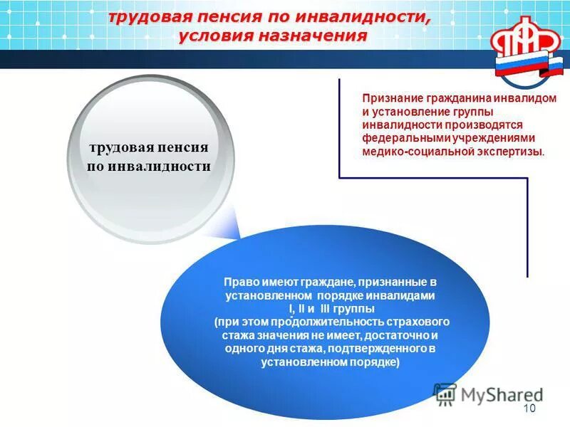 Назначение пенсий гражданам рф. Условия назначения пенсии по инвалидности схема. Условия назначения выплаты страховой пенсии по инвалидности. Назначение пенсии по инвалидности схема. Процедура назначения трудовой пенсии по инвалидности.