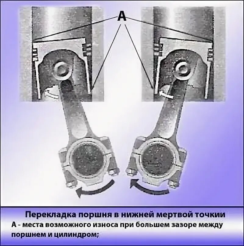 Расстояние между поршнями. Перекладка поршня в цилиндре. Перекладка поршня ДВС. Схема перекладки поршня. Поршень в звуке.