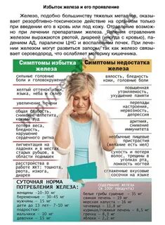 Симптомы переизбытка железа